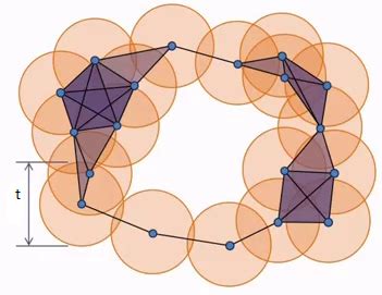 building  simplicial complex  scientific diagram