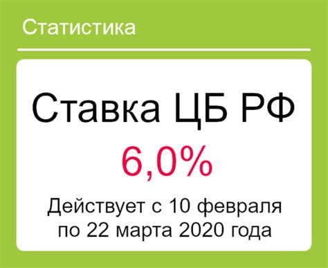 Ставка рефинансирования ЦБ РФ на сегодня в 2020 году таблица