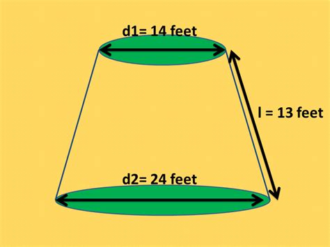 Cone Surface Area Problems