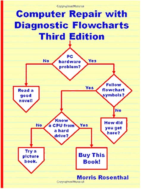 review computer repair  diagnostic flowcharts troubleshooting pc