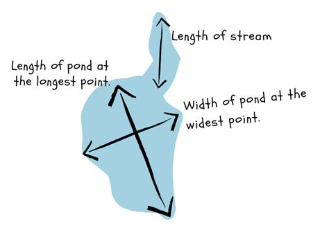 how to calculate gallons of water in a pond