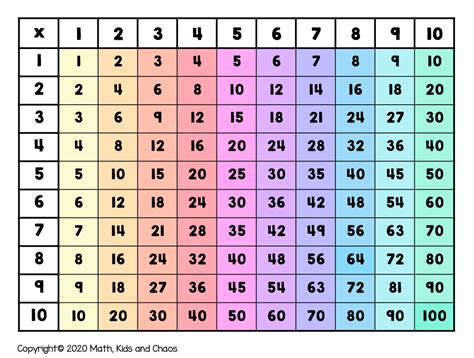 multiplication chart        printable