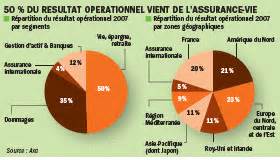archives investir le journal des finances axa est bien arme pour
