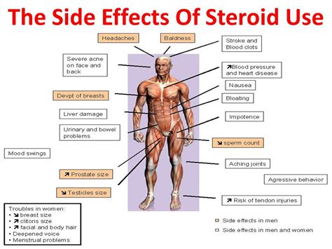 Side effects of steroids | Myositis Support | Flickr