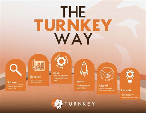 Marketing - Turnkey Processing - Remarkablism