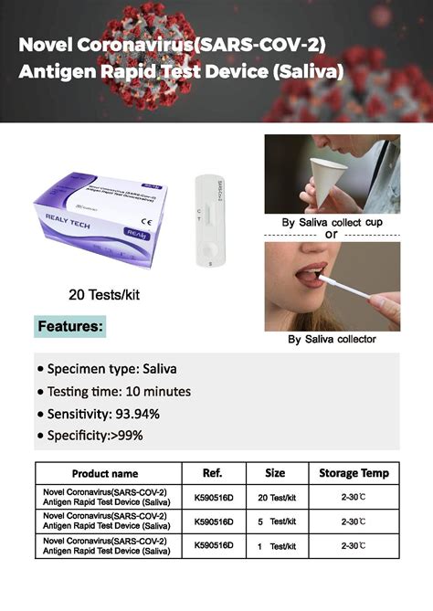 SARS-Cov-2 Saliva Antigen Rapid Test device – Pandemic Products