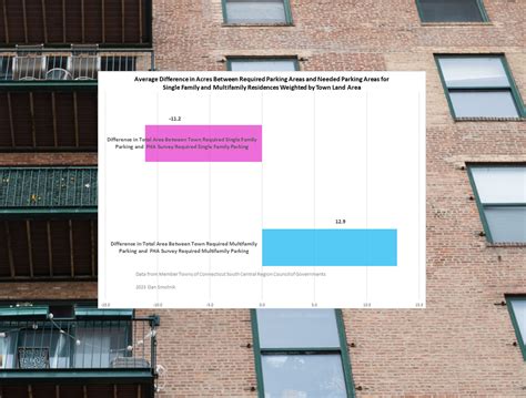 Opinion: CT apartment dwellers are paying for too much parking