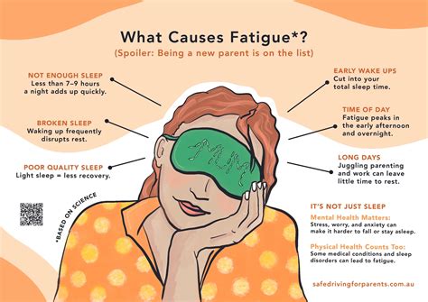 What Causes Fatigue? — Safe Driving for Parents | Science Backed