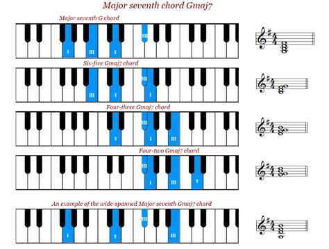 Modern Music School