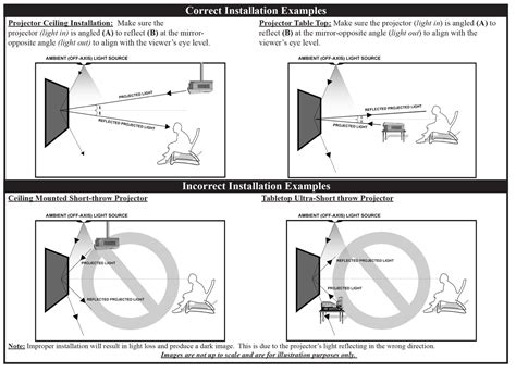 Home Theater Projector Setup Diagram : This is a guide for buying and ...