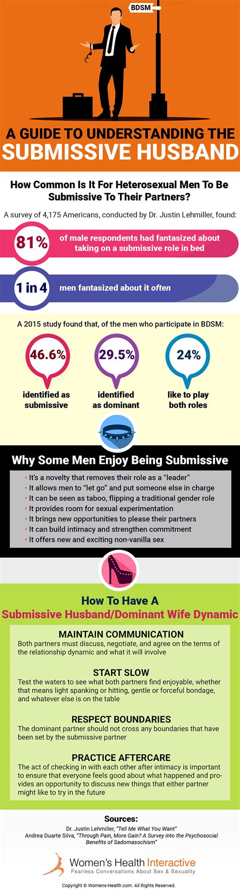 Understanding The Submissive Husband/Dominant Wife Dynamic