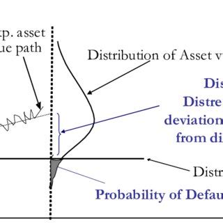 merton framework  scientific diagram