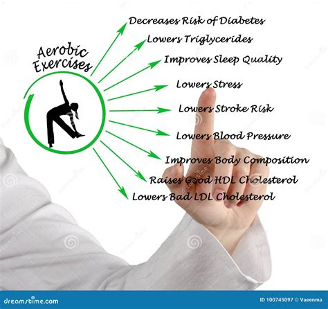 Benefits of Aerobic Exercises Stock Image - Image of advice, heart ...