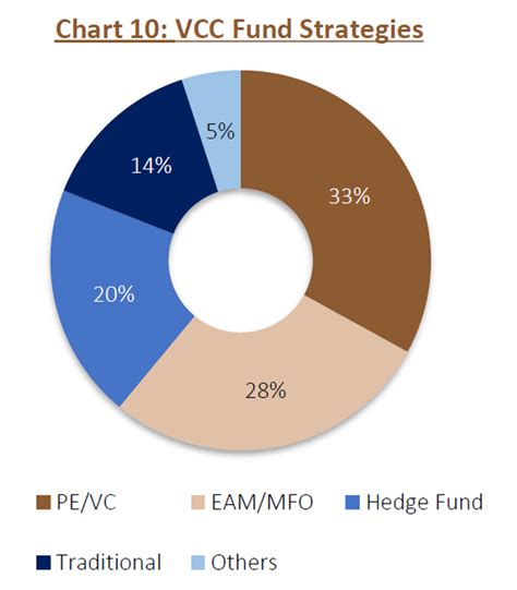 variable capital companies vccs  singapore increase