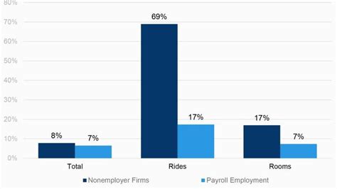 Nashville's sharing economy is growing faster than nearly anywhere else ...