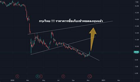 KTB Stock Price and Chart — SET:KTB — TradingView