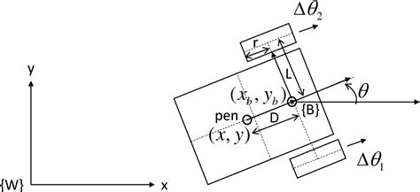Differential Drawing at PaintingValley.com | Explore collection of ... 
