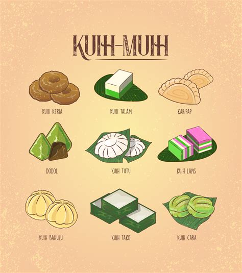 kuih muih  malaysia food drawing malay food food illustrations