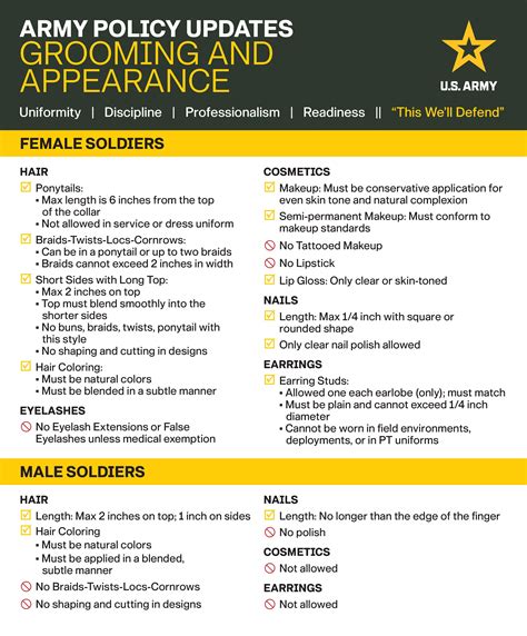 Army updates standards for appearance, grooming, uniform wear in new