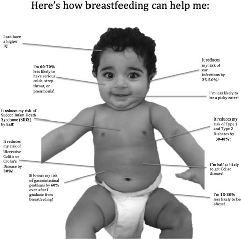 ABM Clinical Protocol #14: Breastfeeding-Friendly Physician's Office
