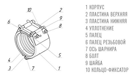 Ремонтные муфты | Хомуты для ремонта труб без демонтажа трубопровода