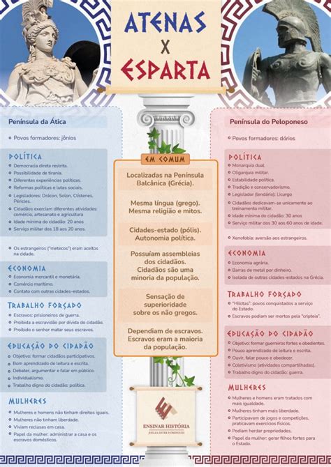 Esparta E Atenas Resumo - Atenas e Esparta, semelhantes mas diferentes