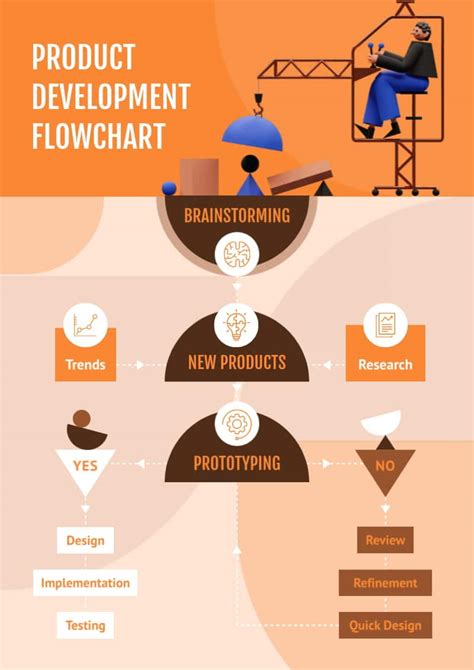 Free Flowchart Maker | Create Professional Flowcharts