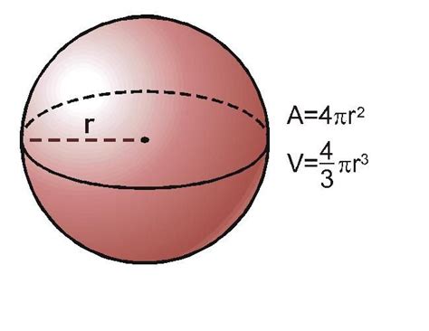 Superfície De Um Desses Globos Area - Área y volumen de una esfera