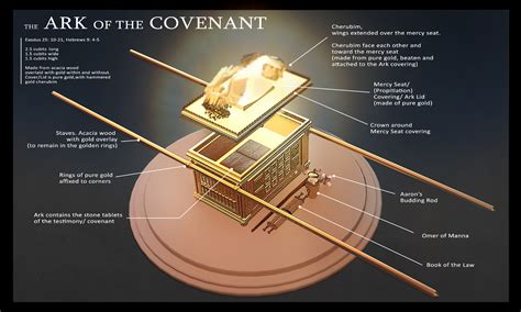 What Did The Ark Of The Covenant Represent | Detroit Chinatown