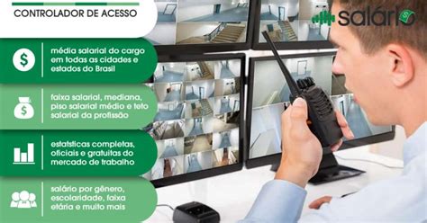Controlador de Acesso - Salário Brasil
