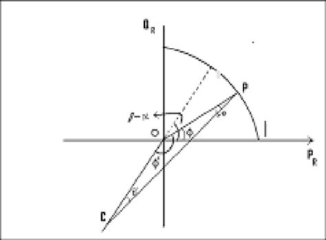 Receiving end circle diagram | Download Scientific Diagram