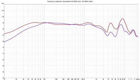 Sennheiser HD 560S Review: More Music For The Money Can Hardly Be Found