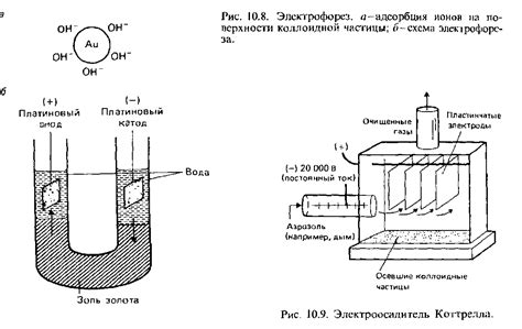 Электродиализ.