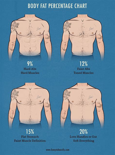 This BMI Visual Will Change Your Life