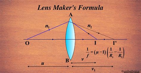lens makers formula unifyphysics