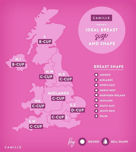 Breast Size Chart By Age