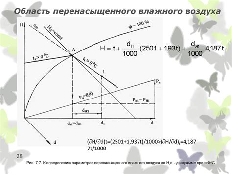 Термодинамические свойства воды и водяного пара - презентация онлайн