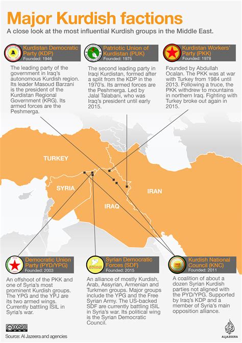 Who are the Kurds? | Kurds News | Al Jazeera