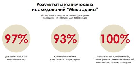 Микардин для очистки сосудов – отзывы, цена, где купить