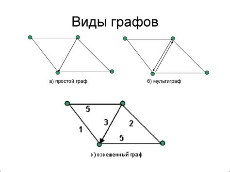 Лекция 1. Теория графов. Введение. Основные понятия и определения ...