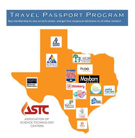 Travel Passport Program - Texas Kids Adventures