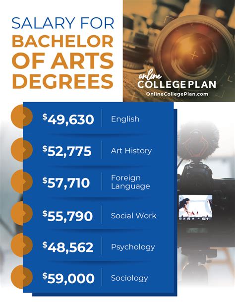 Best Online Bachelor of Arts Degrees for Seniors