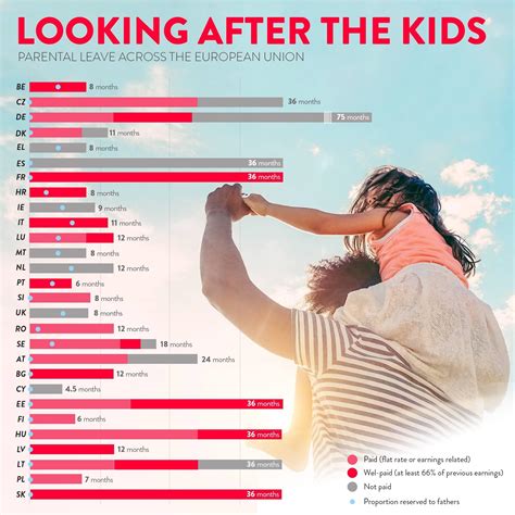 Parental leave across the EU : r/europe