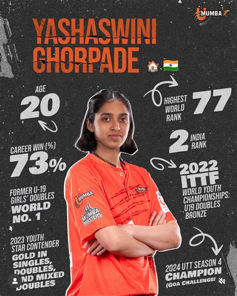 UTT-SKIES HIGH PERFORMANCE CENTRE (@skiesttacademy) • Instagram photos