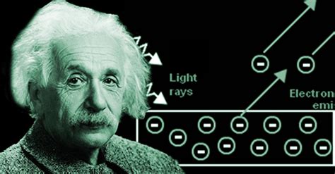 Photoelectric Effect-Dual Nature of Radiation and matter - Edignite