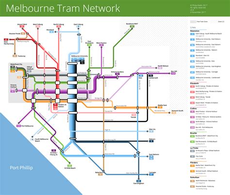 Melbourne Public Transport Map | Gadgets 2018