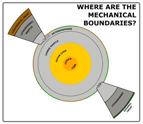 Visualising Earth Structure, redux | Highly Allochthonous