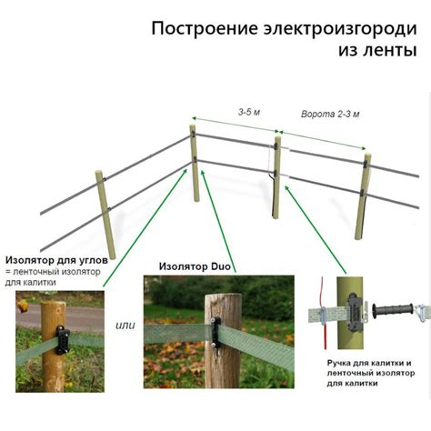 Электропастух OLLI, цена 67900 Тг., купить в Уральске — Satu.kz (ID ...