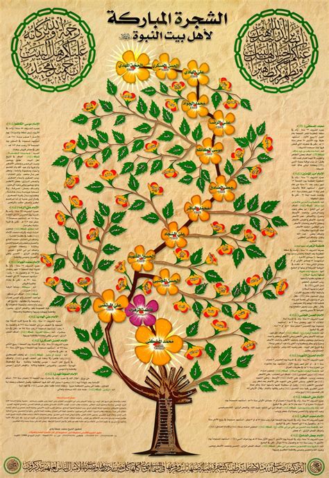 Ahlul Bayt Family Tree? - General Islamic Discussion - ShiaChat.com