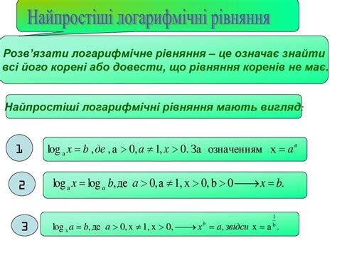 Розв’язування логарифмічних рівнянь - презентация онлайн